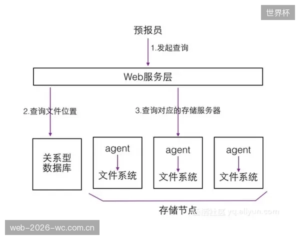 LEED认证的新维度:分布式光纤监测通过优化维护、延长结构寿命,重新诠释绿色体育建筑 LEED认证的新维度:分布式光纤监测通过优化维护、延长结构寿命,重新诠释绿色体育建筑